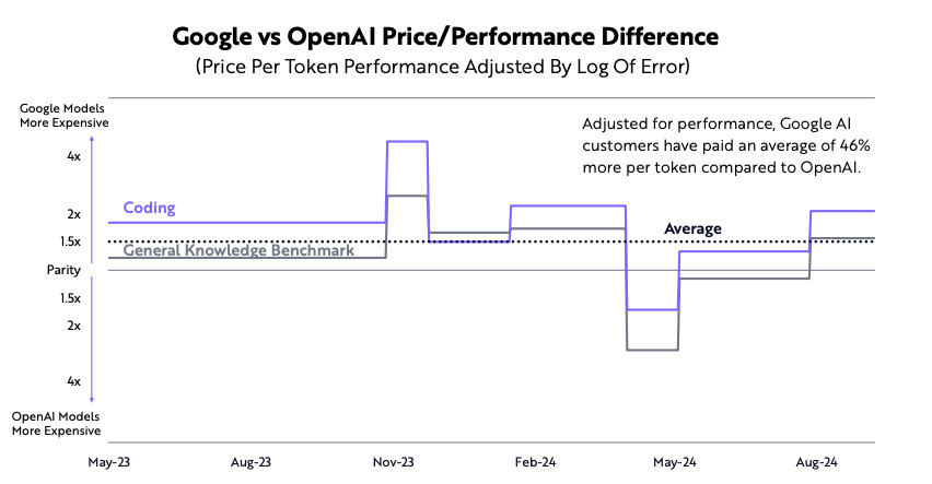 Can Industry Titans Like Apple and Google Keep Up with Agile Startups in the Disruptive Tech Race?