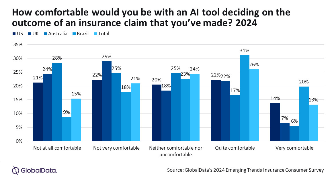 Why More Insurance Consumers Are Trusting Artificial Intelligence with Critical Decisions