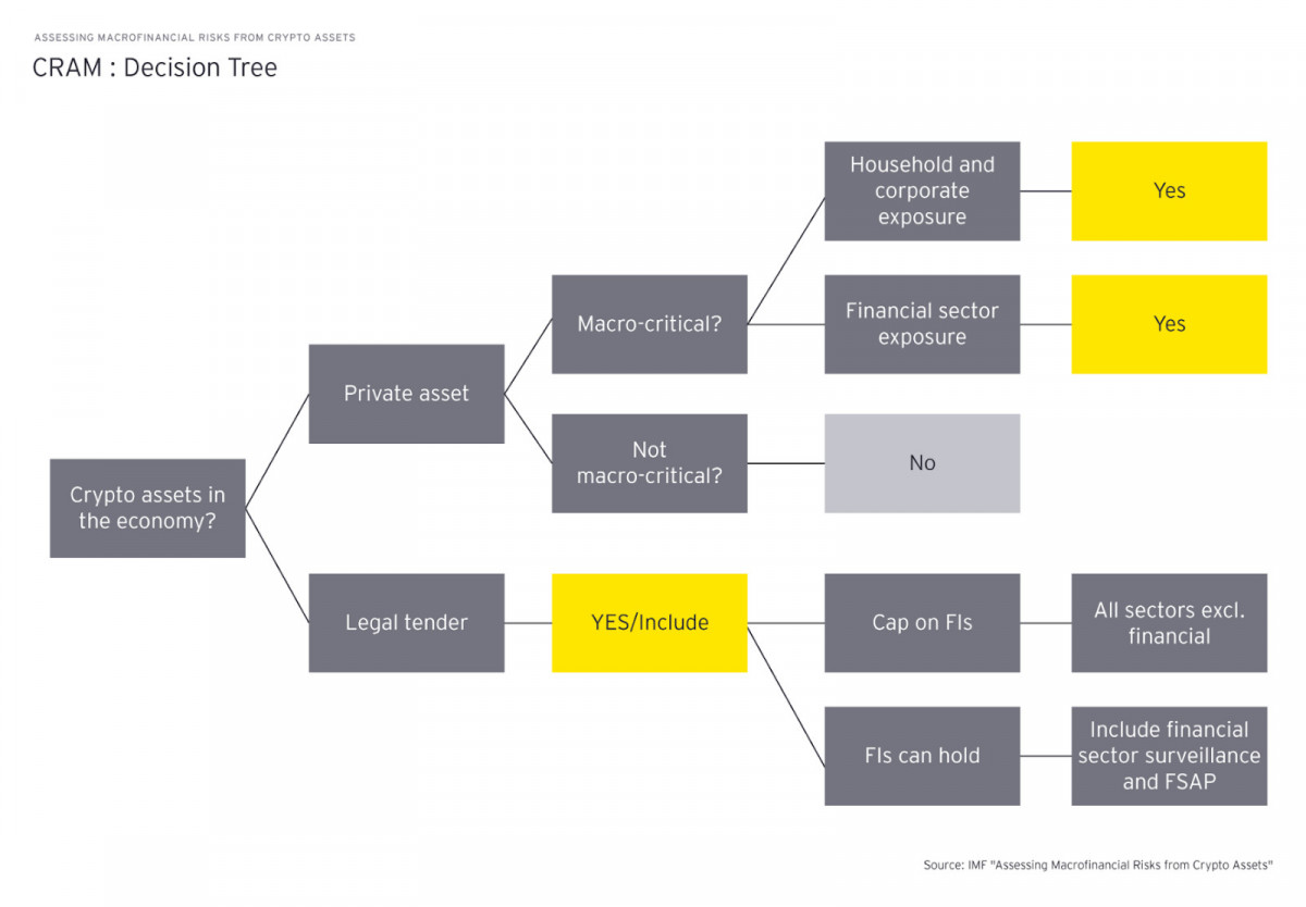 How Aave’s Latest Update Is Driving Innovation in DeFi by Improving Risk Management and Borrowing Efficiency