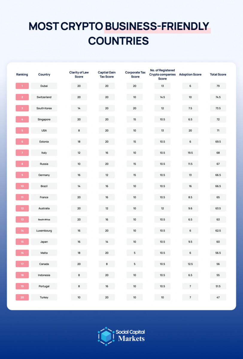 The World’s Most Crypto-Friendly States in 2024