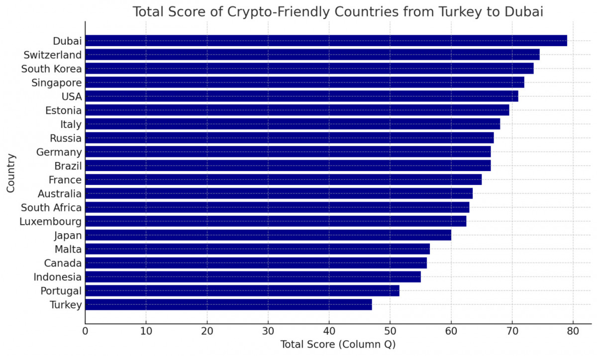 The World’s Most Crypto-Friendly States in 2024