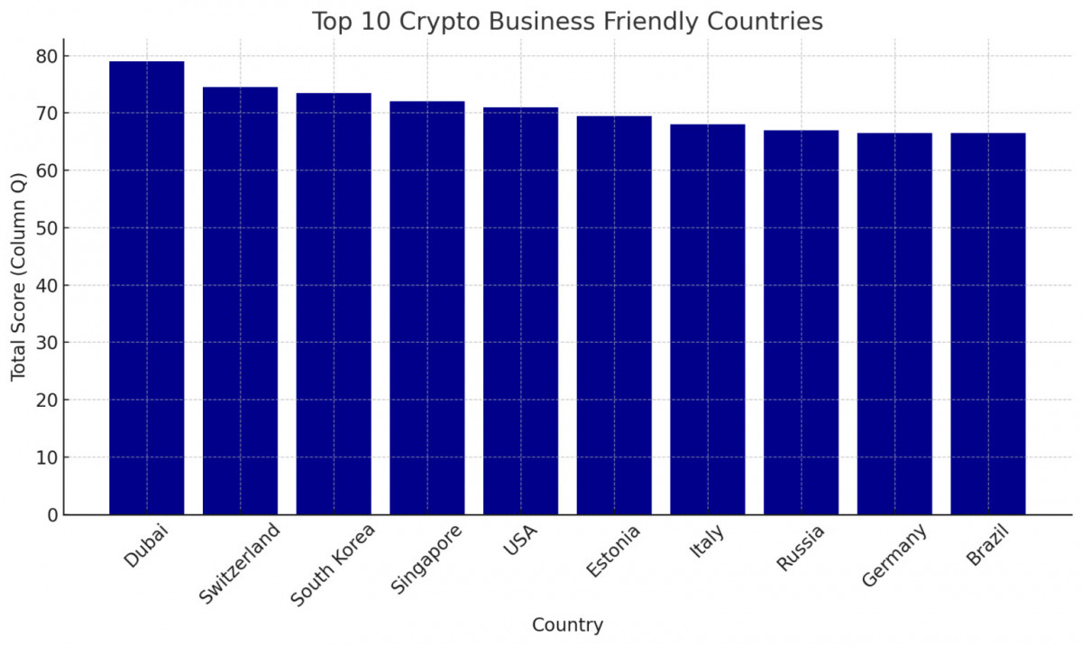 The World’s Most Crypto-Friendly States in 2024