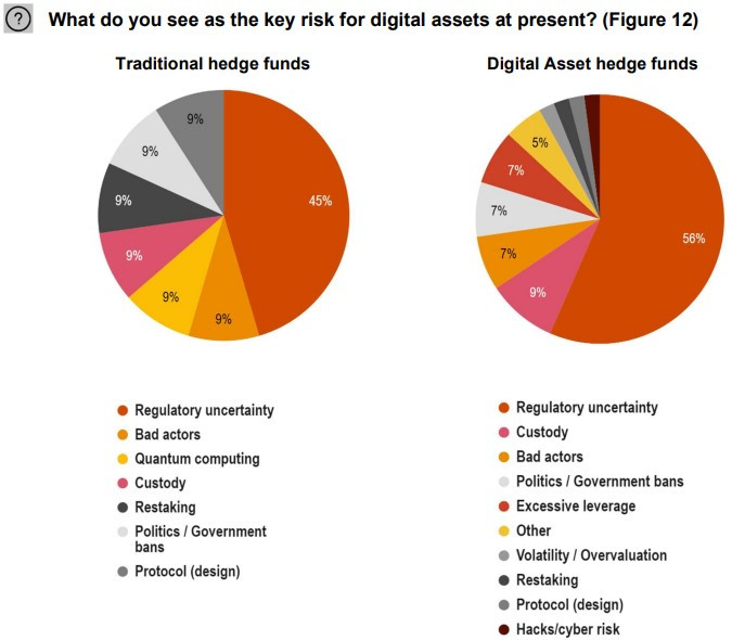 Institutional Demand for Digital Assets Surges as Hedge Funds See Explosive Growth in Cryptocurrency Adoption