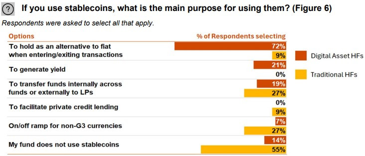 Institutional Demand for Digital Assets Surges as Hedge Funds See Explosive Growth in Cryptocurrency Adoption