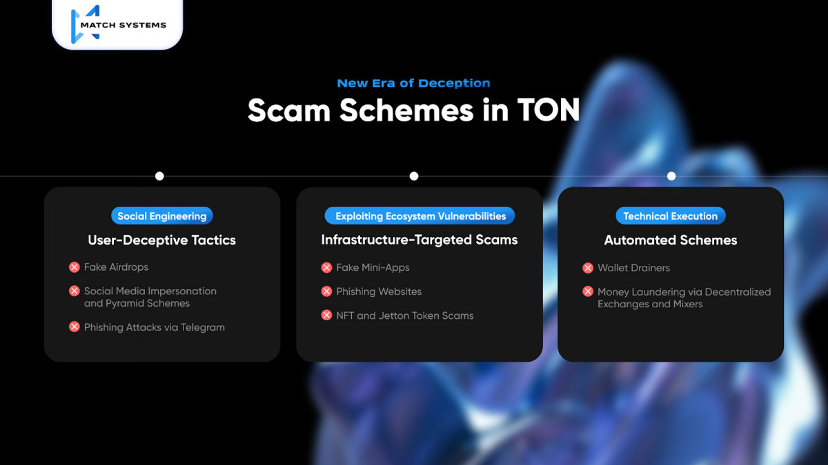 Scam schemes on TON