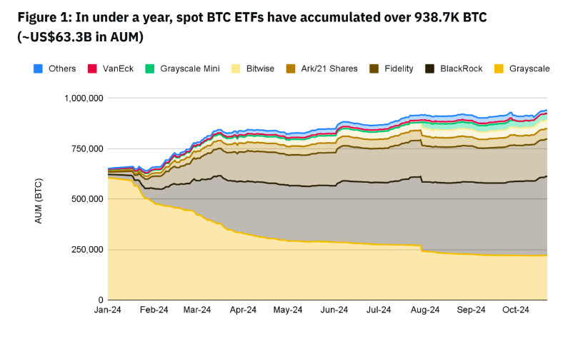 Why Spot Bitcoin ETFs Are Becoming a Game-Changer in Financial Markets and What It Means for Crypto