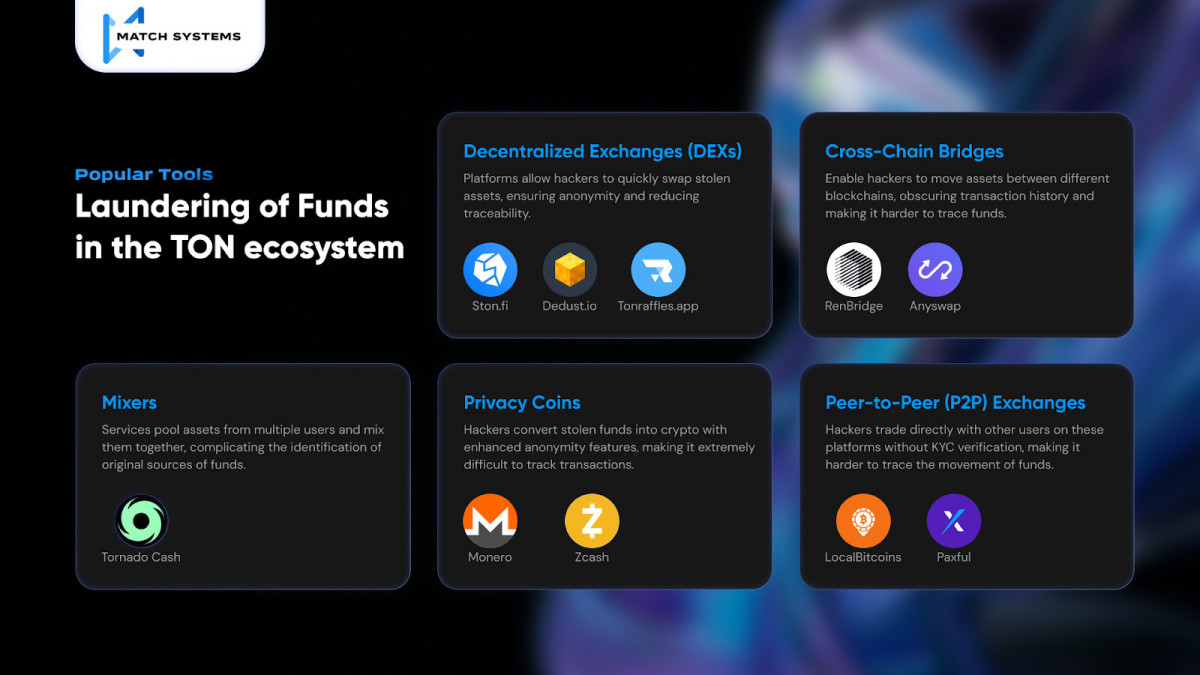 Money-laundering in the TON ecosystem