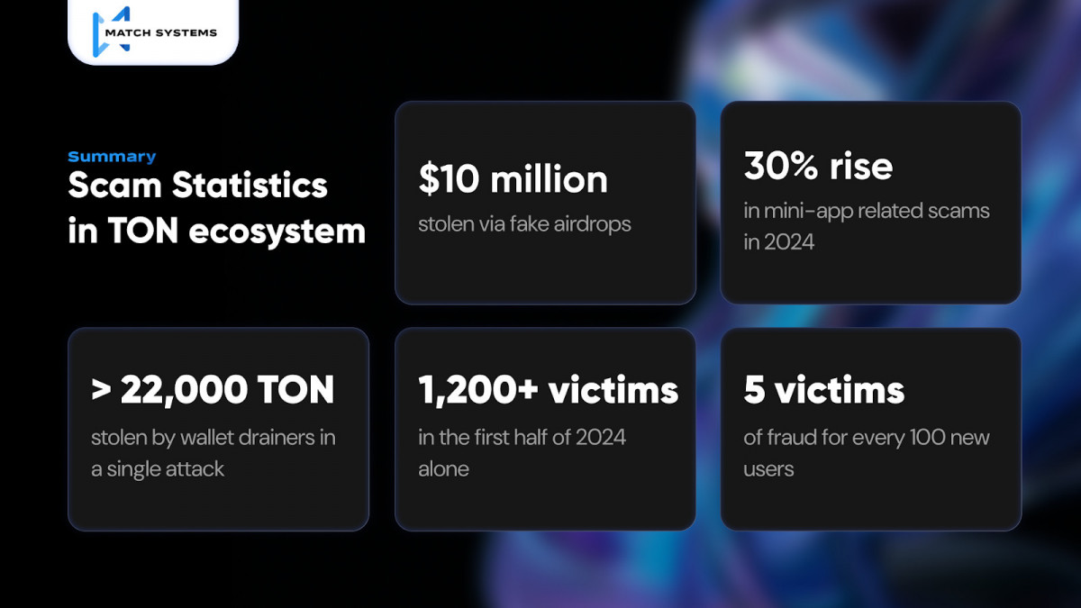 Scam in the TON ecosystem