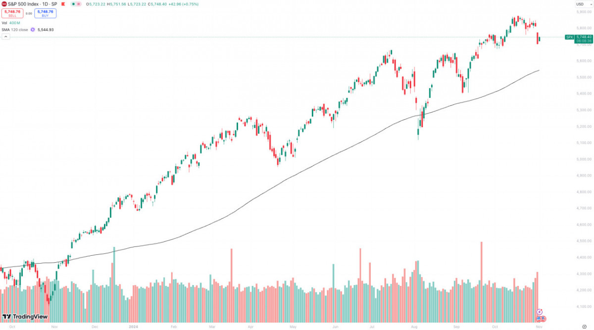 Stable Macroeconomic Environment, Risk Assets Continue to Rise.