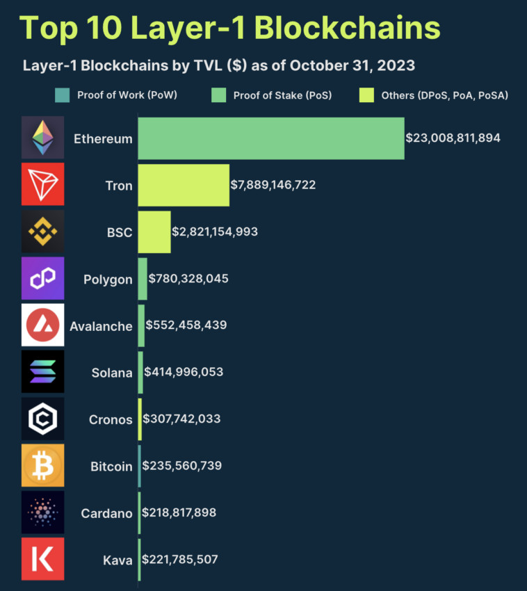 Layer 1 Blockchains or Layer 2 Solutions The Intense Debate Over the Future of Blockchain Scalability