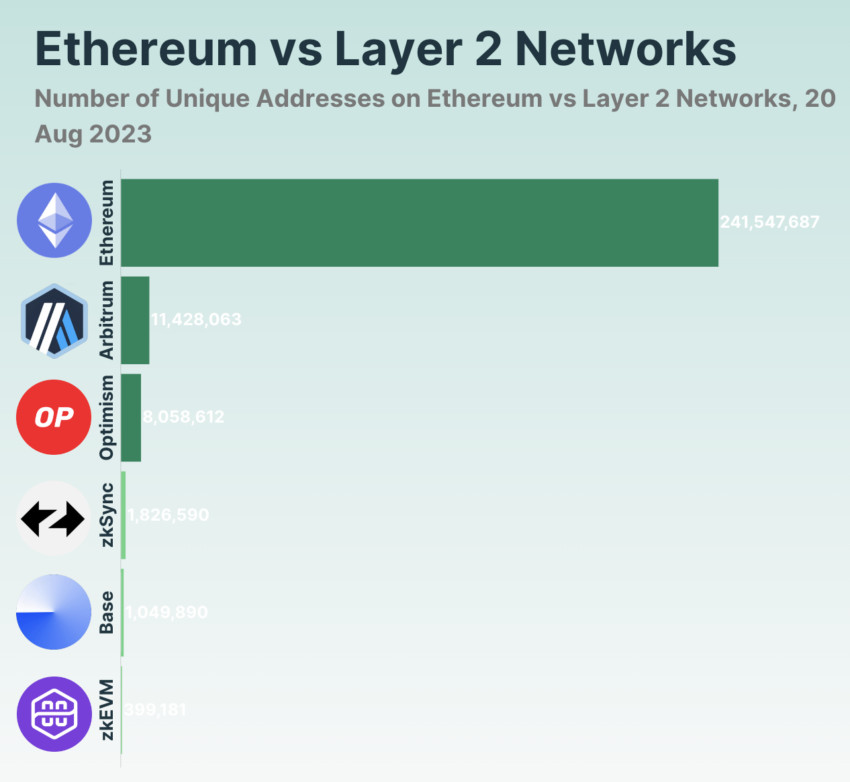 Layer 1 Blockchains or Layer 2 Solutions The Intense Debate Over the Future of Blockchain Scalability