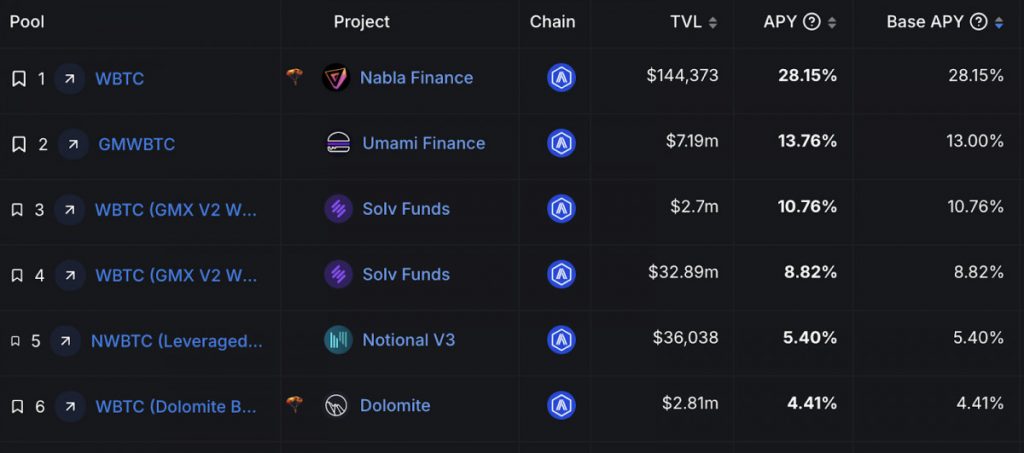 Nabla Finance Public Sale: Redefining DeFi with Unmatched Yields