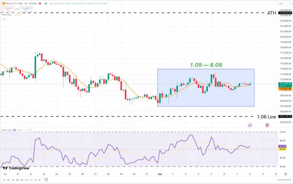 This Week in Crypto: BTC Pauses, ETH Waits for a Trigger, TON Tests Its $3 Floor
