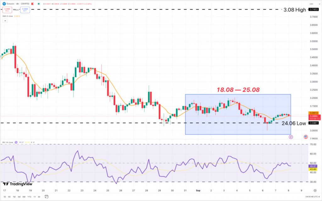 This Week in Crypto: BTC Pauses, ETH Waits for a Trigger, TON Tests Its $3 Floor