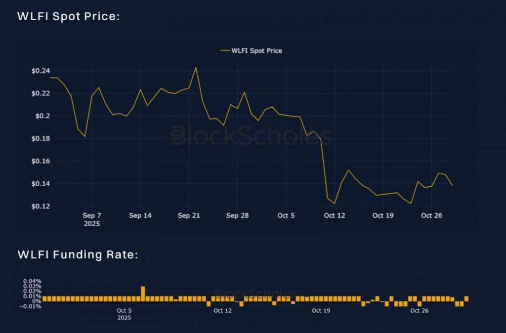 Block Scholes and Bybit Trace Crypto’s Shift from FOMO to Fear