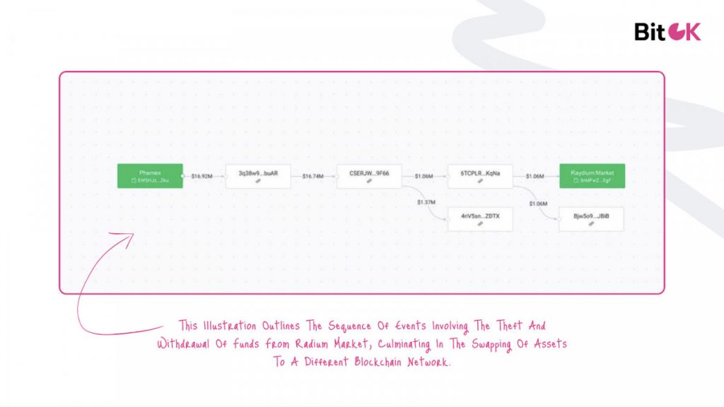 Bridging the Gap: Why Global AML Standards Still Fall Short in Crypto