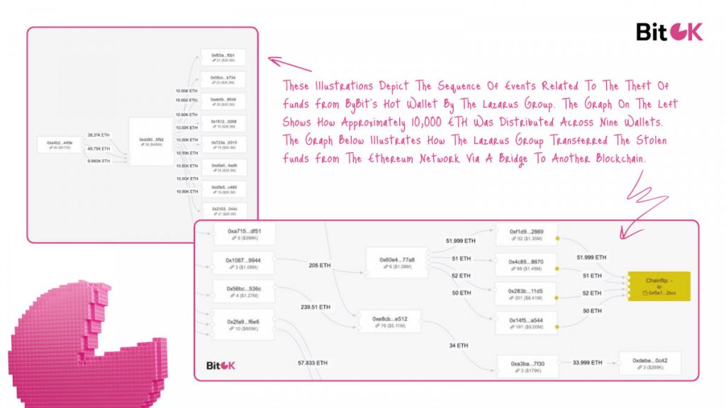 Bridging the Gap: Why Global AML Standards Still Fall Short in Crypto
