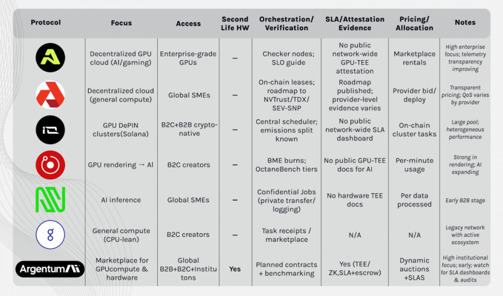 DePIN 2025 Report Uncovers the Missing Institutional Layer Driving AI Compute