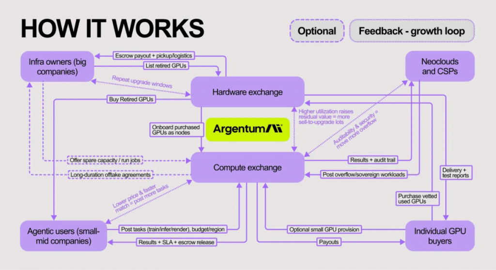 DePIN 2025 Report Uncovers the Missing Institutional Layer Driving AI Compute