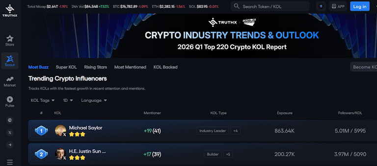 AMPLIFY 2026 Hong Kong Summit Successfully Concludes: Quantifying Web 4.0 Growth, AI Trading Demo Day Ignites Innovation Engine
