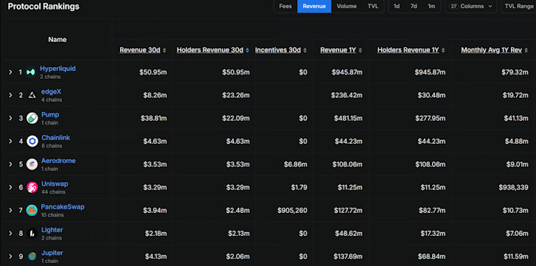 Crypto Weekly, May 4–11: Bitcoin Held $80K, But The Real Action Moved Into Alts