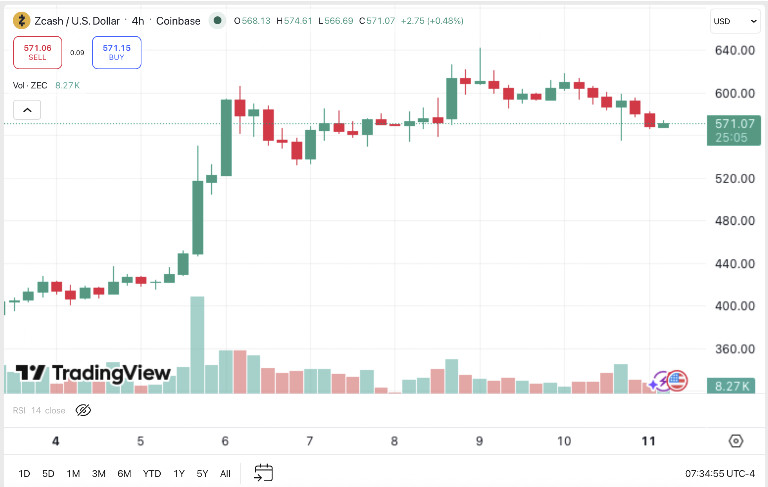 Crypto Weekly, May 4–11: Bitcoin Held $80K, But The Real Action Moved Into Alts