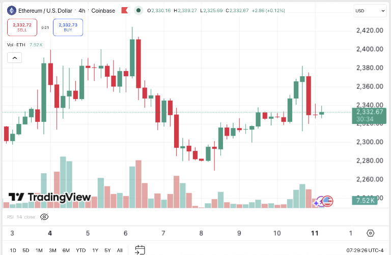 Crypto Weekly, May 4–11: Bitcoin Held $80K, But The Real Action Moved Into Alts