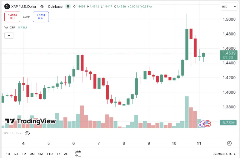 Crypto Weekly, May 4–11: Bitcoin Held $80K, But The Real Action Moved Into Alts