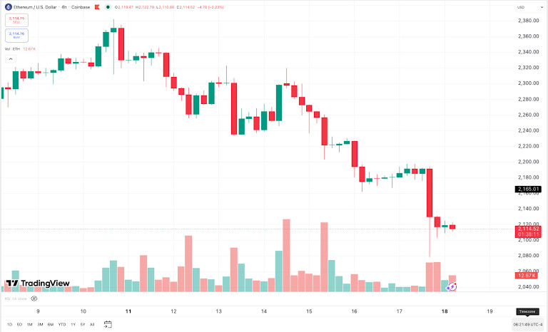 This Week In Crypto, May 11–18: BTC Failed The Breakout, But Regulation And Rails Kept Moving