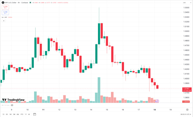 This Week In Crypto, May 11–18: BTC Failed The Breakout, But Regulation And Rails Kept Moving