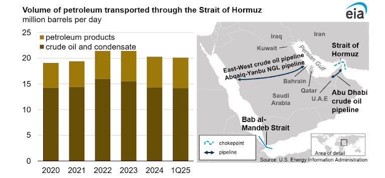 Why Crypto Traders Are Watching Oil, Inflation, And The Strait Of Hormuz