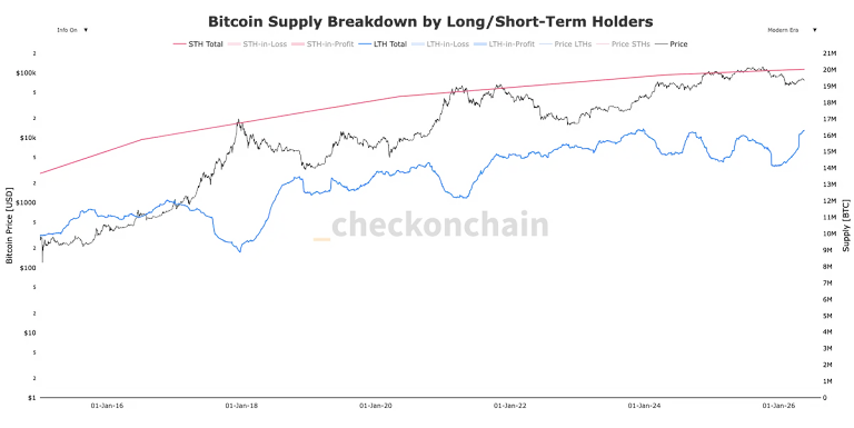 Crypto Weekly, May 18–25: Bitcoin Drifted While HYPE And AI Tokens Took Over