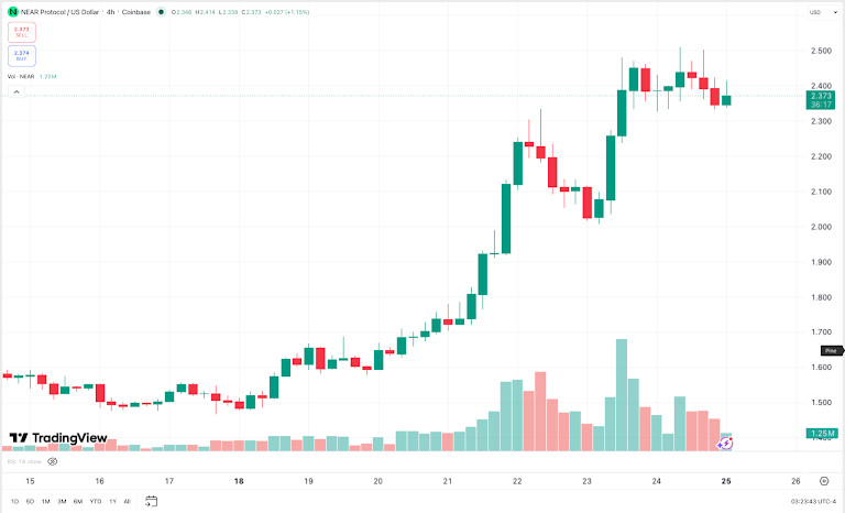 Crypto Weekly, May 18–25: Bitcoin Drifted While HYPE And AI Tokens Took Over