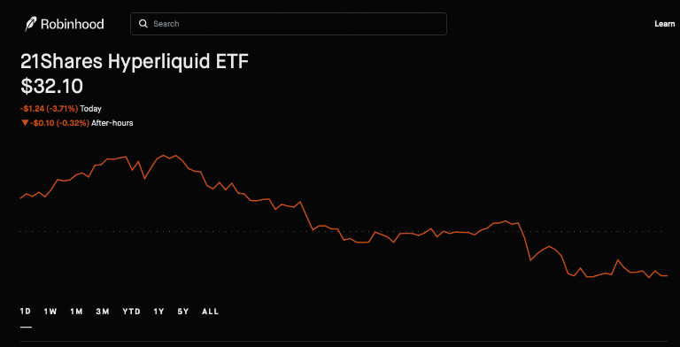 Crypto Weekly, May 18–25: Bitcoin Drifted While HYPE And AI Tokens Took Over