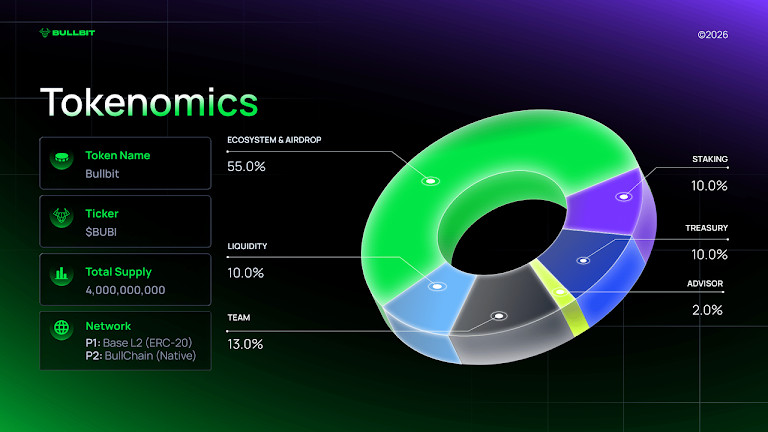 Bullbit Launches $BUBI, Building Toward a Comprehensive Ecosystem