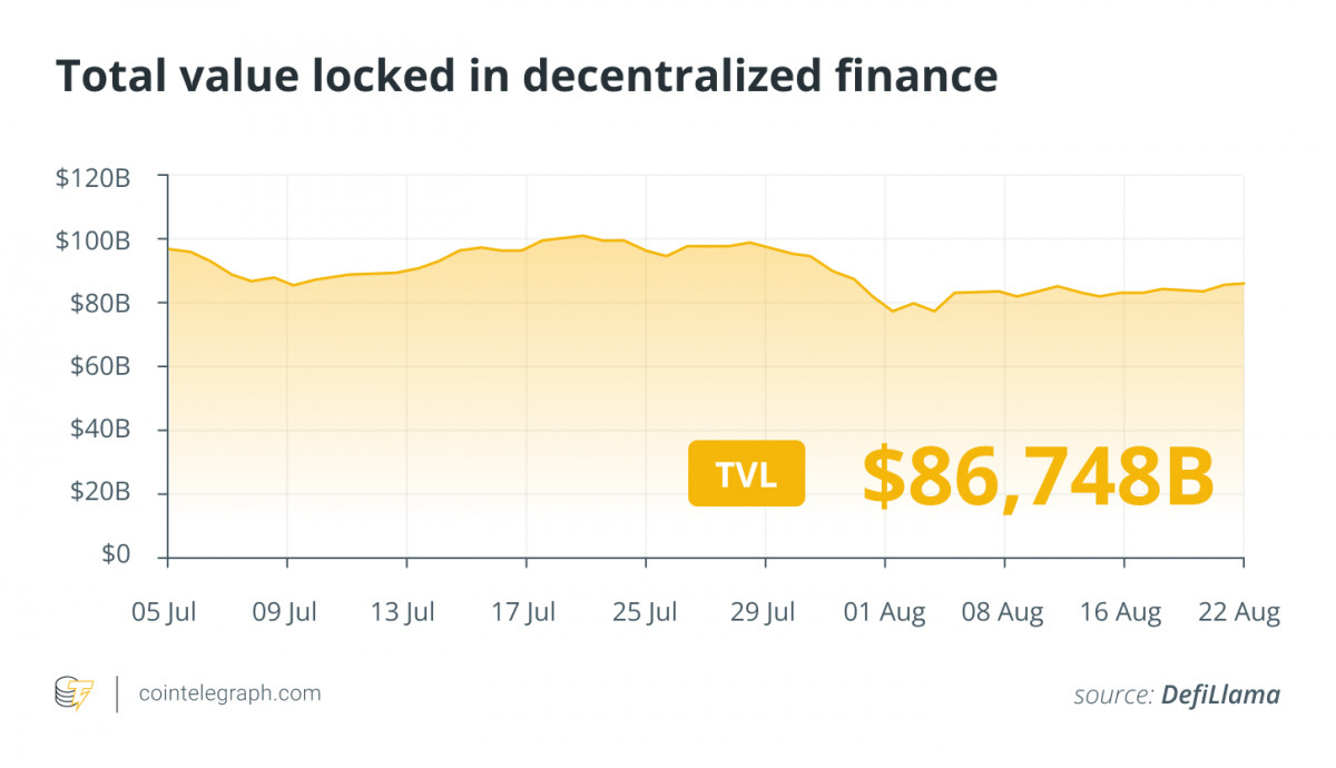 Bitcoin prices have surged past $63,000 as traders anticipate a Federal Reserve rate cut, while Toncoin's value plummeted following Telegram founder Pavel Durov's arrest.