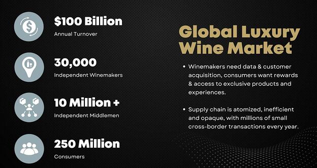 Transparency in the Wine Industry is Possible Through Decentralized Technology