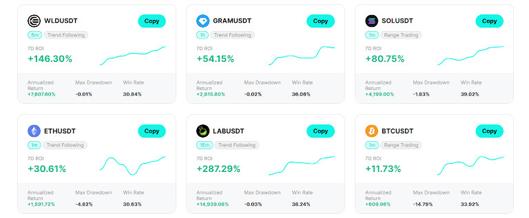 Zoomex Enhances Its Strategy Center With Advanced Strategy Trading Tools