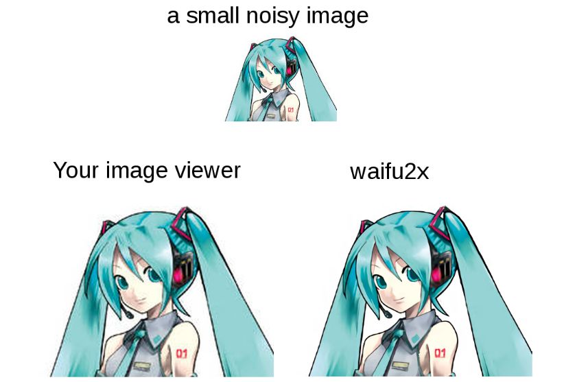 „Waifu2x“