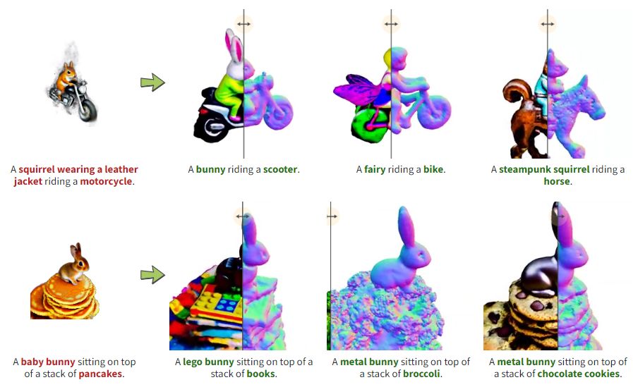 Entwickler können Teile der zugrunde liegenden Texteingabeaufforderung ändern, die das grobe Modell generiert haben, und dann die NeRF- und 3D-Mesh-Modelle feinabstimmen, um ein bearbeitetes hochauflösendes 3D-Mesh zu erzeugen.