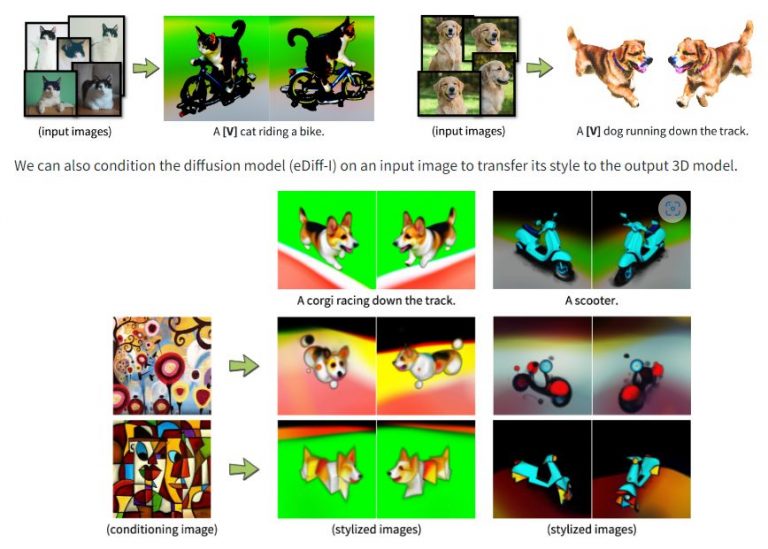 Nvidia unveiled Magic3D, a novel Text-to-3D content creator | Metaverse ...