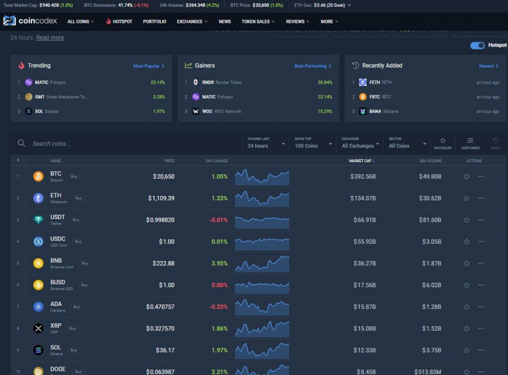 CoinCodex integrira Metaverse Post v svoj vir novic, spletno stran, ki spremlja cene kriptovalut.