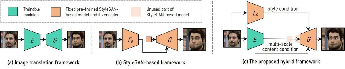 VToonify: A real-time AI model for generating artistic portrait videos ...