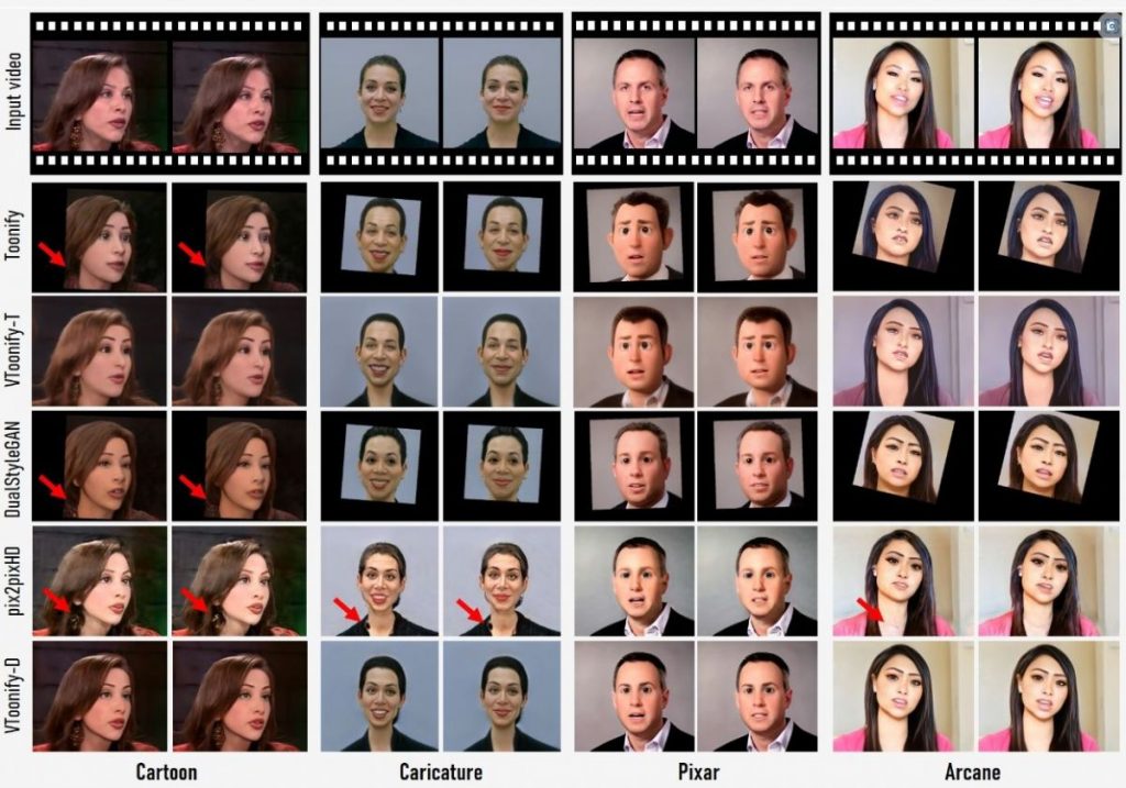 Vtoonify: A real-time AI model for generating artistic portrait videos