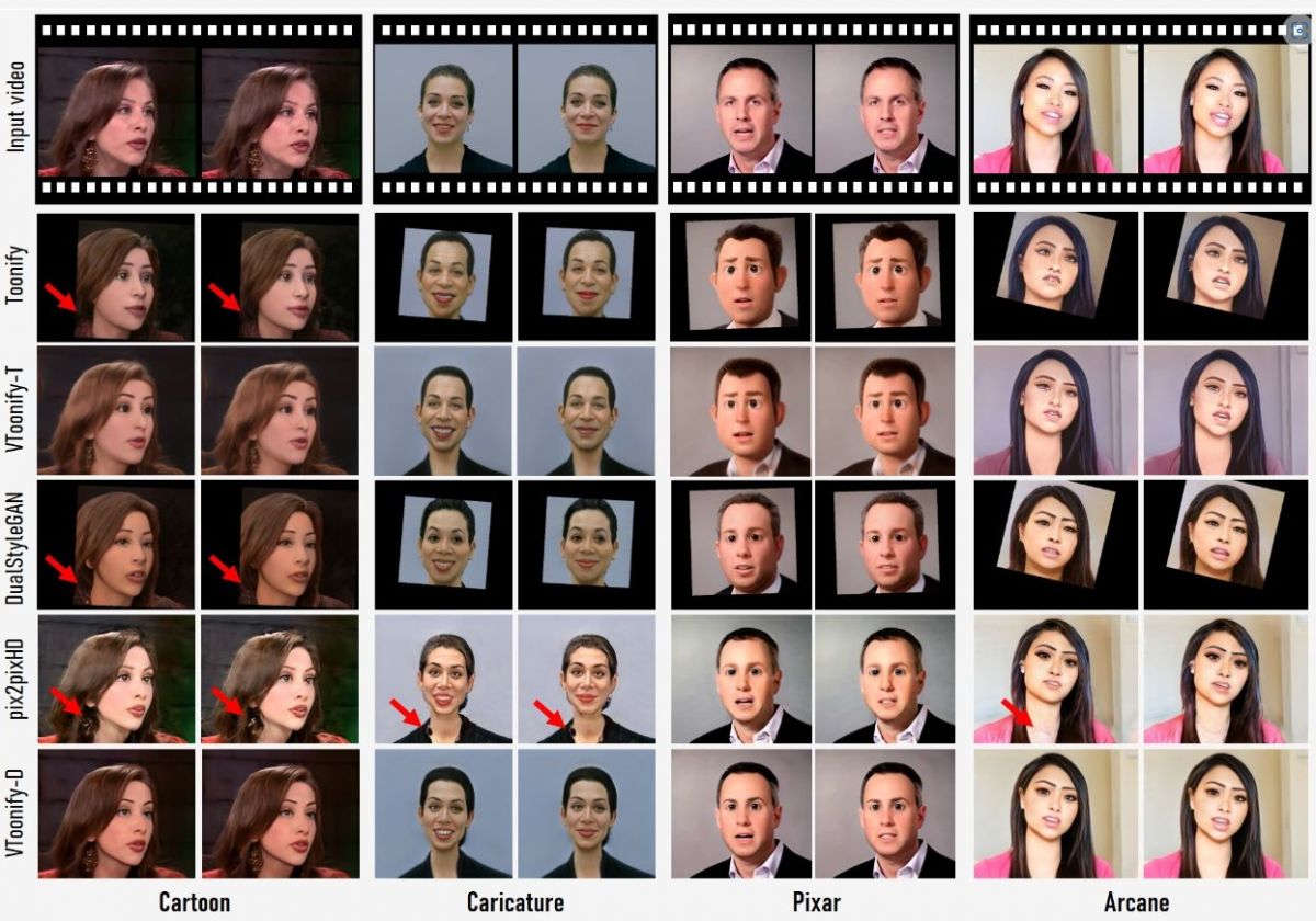 VToonify: A real-time AI model for generating artistic portrait videos ...