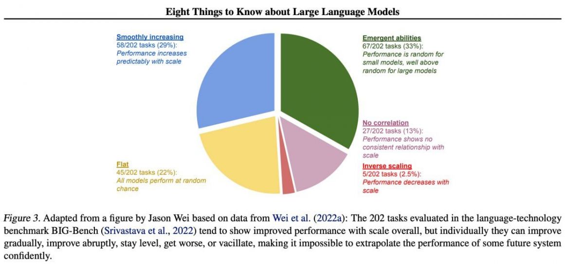 Large language model