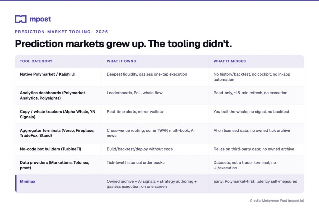 How Minmax Is Building The Professional AI Trading Terminal Prediction Markets Still Lack In 2026