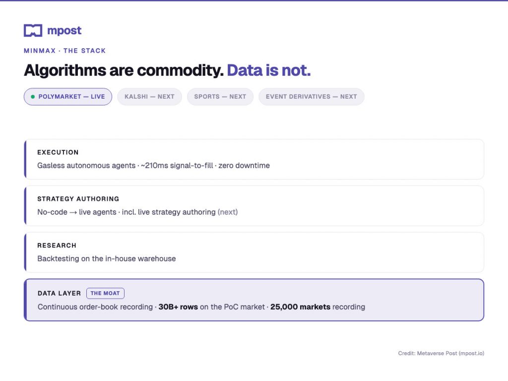 How Minmax Is Building The Professional AI Trading Terminal Prediction Markets Still Lack In 2026
