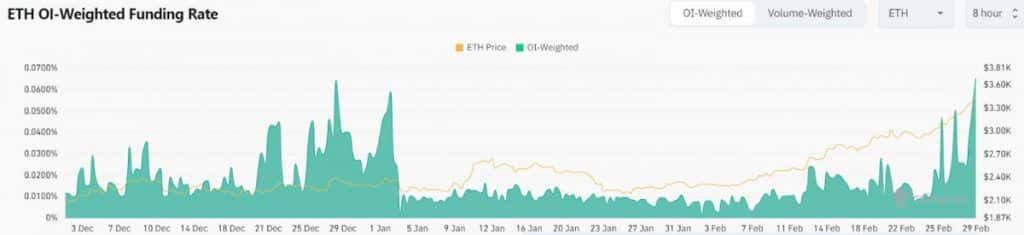 Ethereum (ETH) Hits $3,500 Milestone