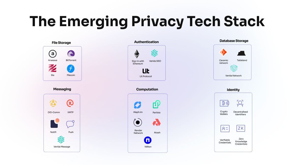 ZK-based Privacy Tech Stack Will Usher a New Era of Software, says ...